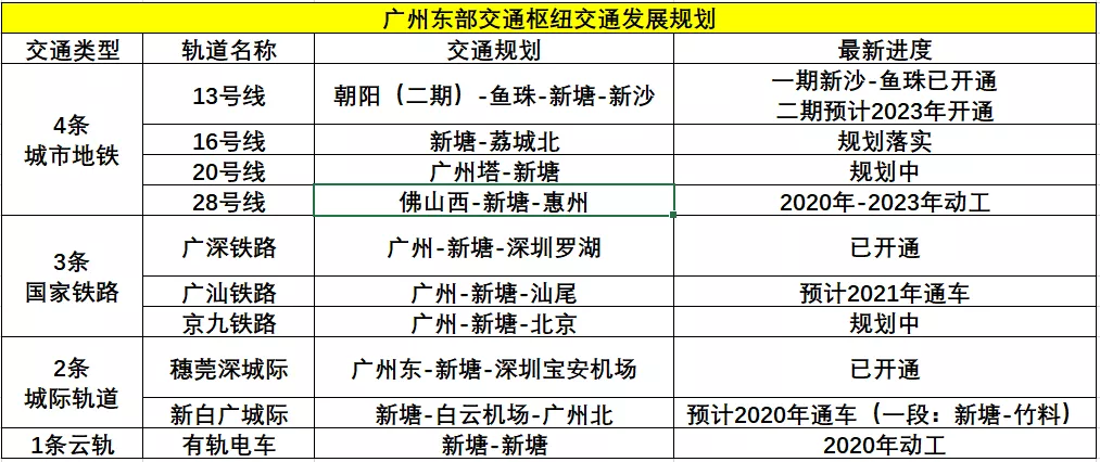 力迅云筑