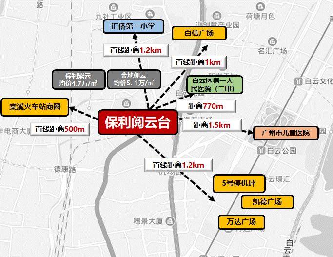 保利阅云台（广州）