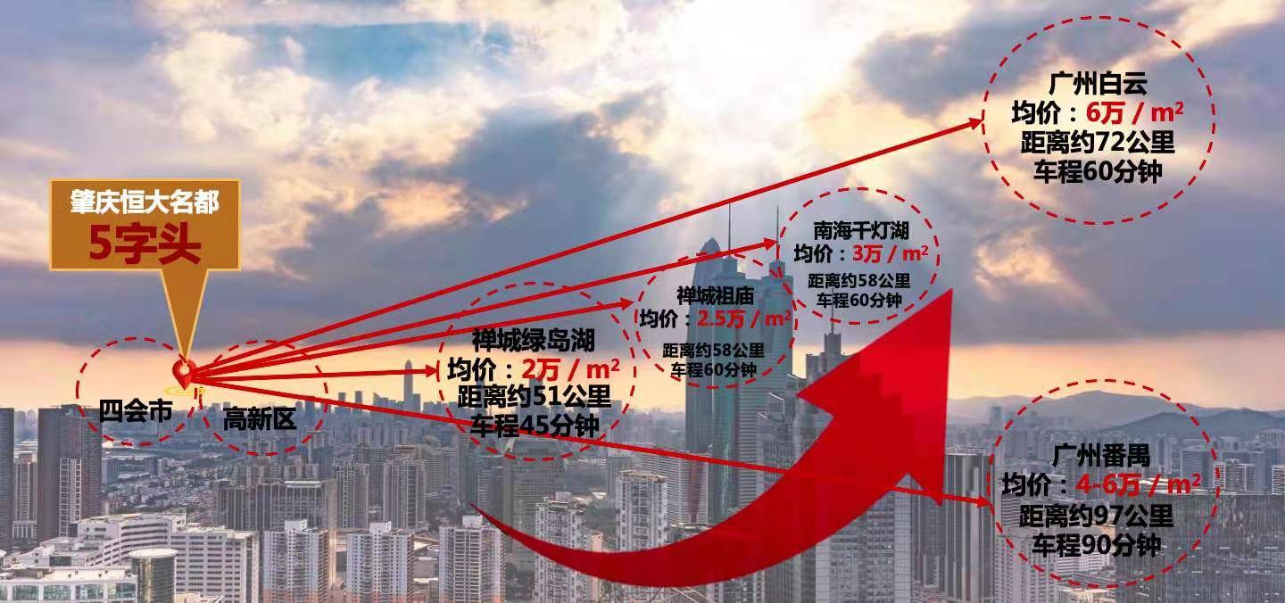 恒大名都