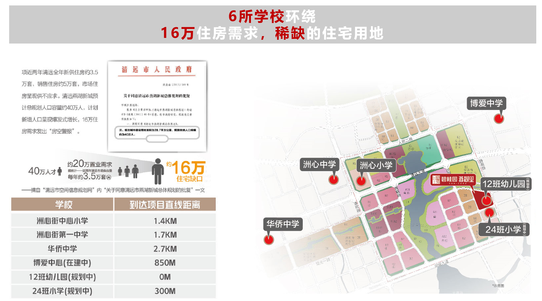 碧桂园燕湖里
