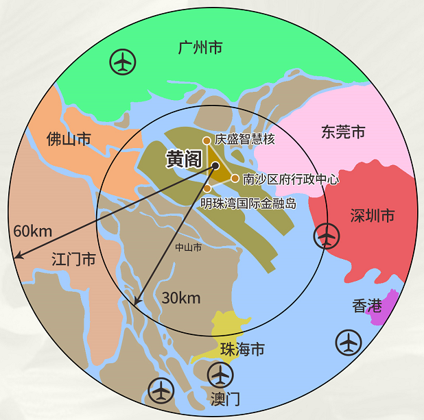 南沙保利城