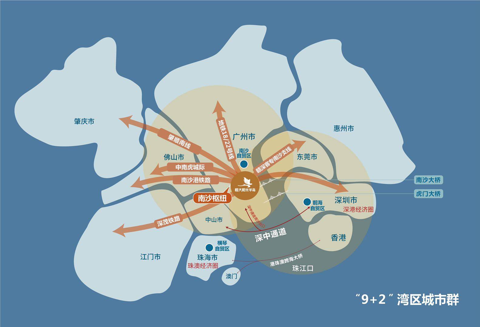 恒大阳光半岛