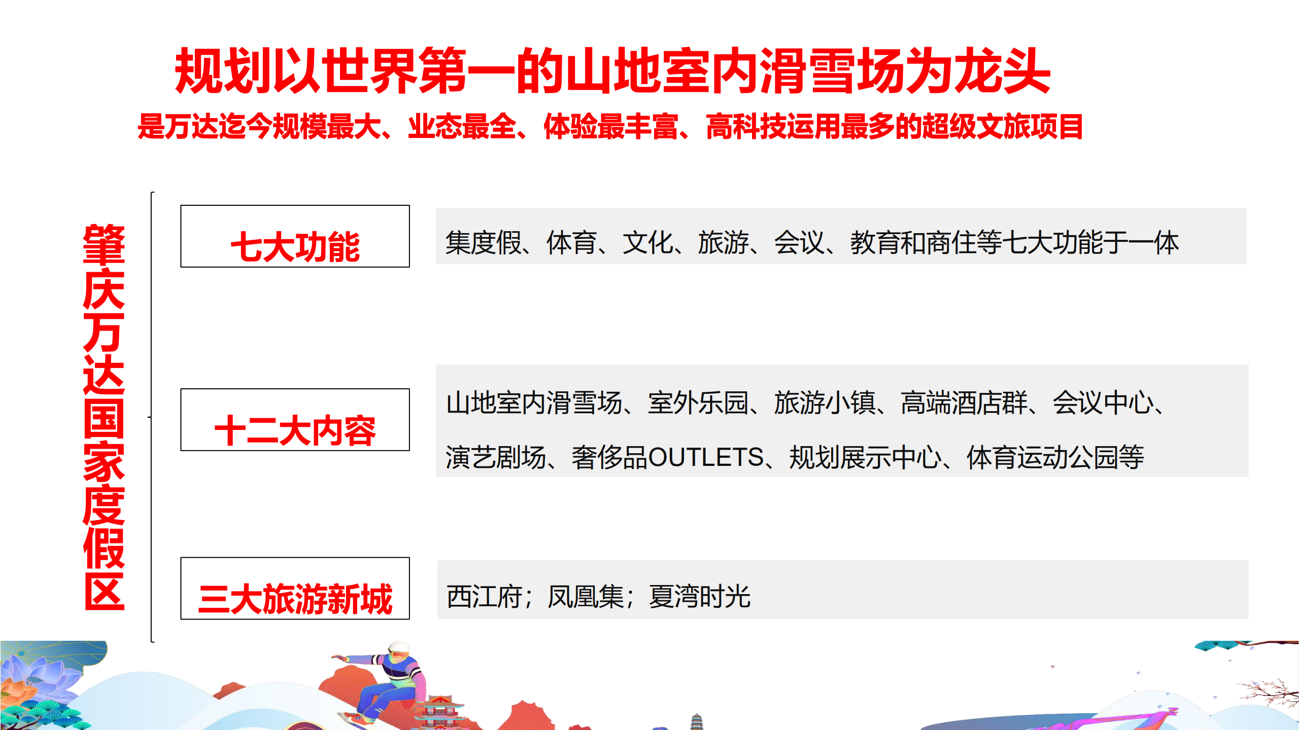 肇庆万达国家度假区
