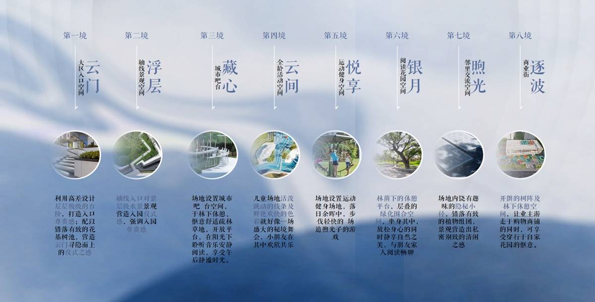珠江时光荟
