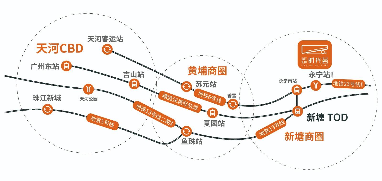 珠江时光荟