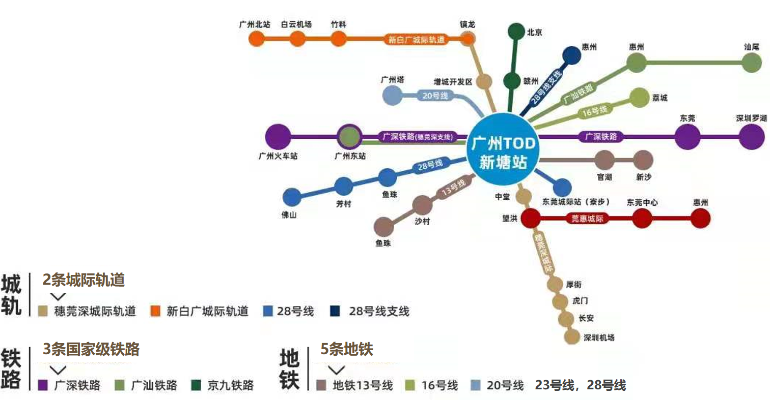 珠江时光荟