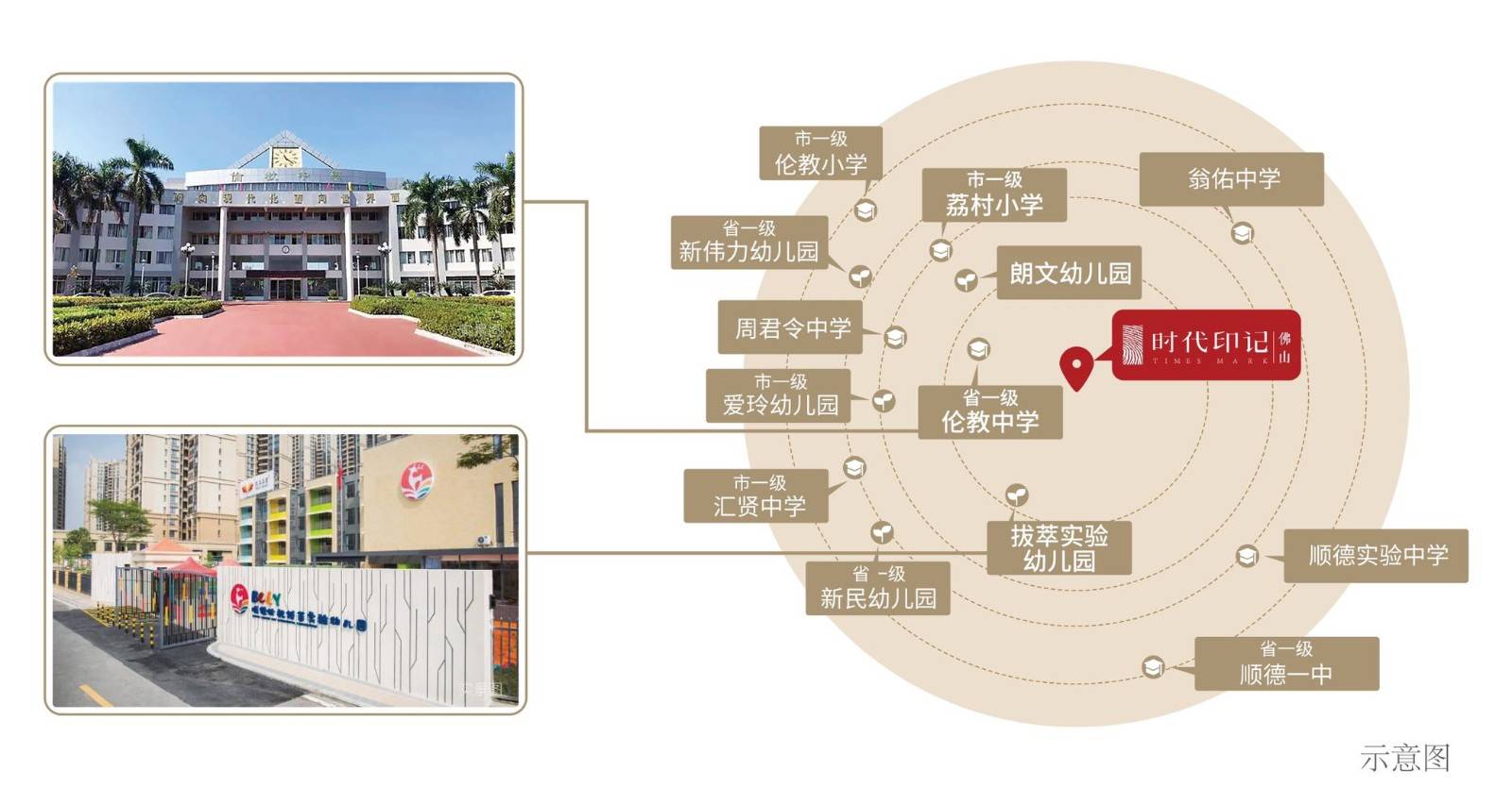 时代印记（佛山）