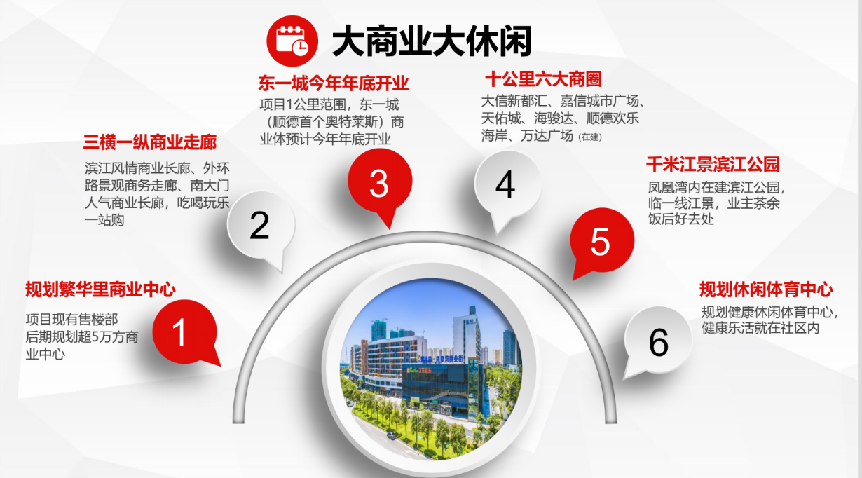 碧桂园凤凰湾