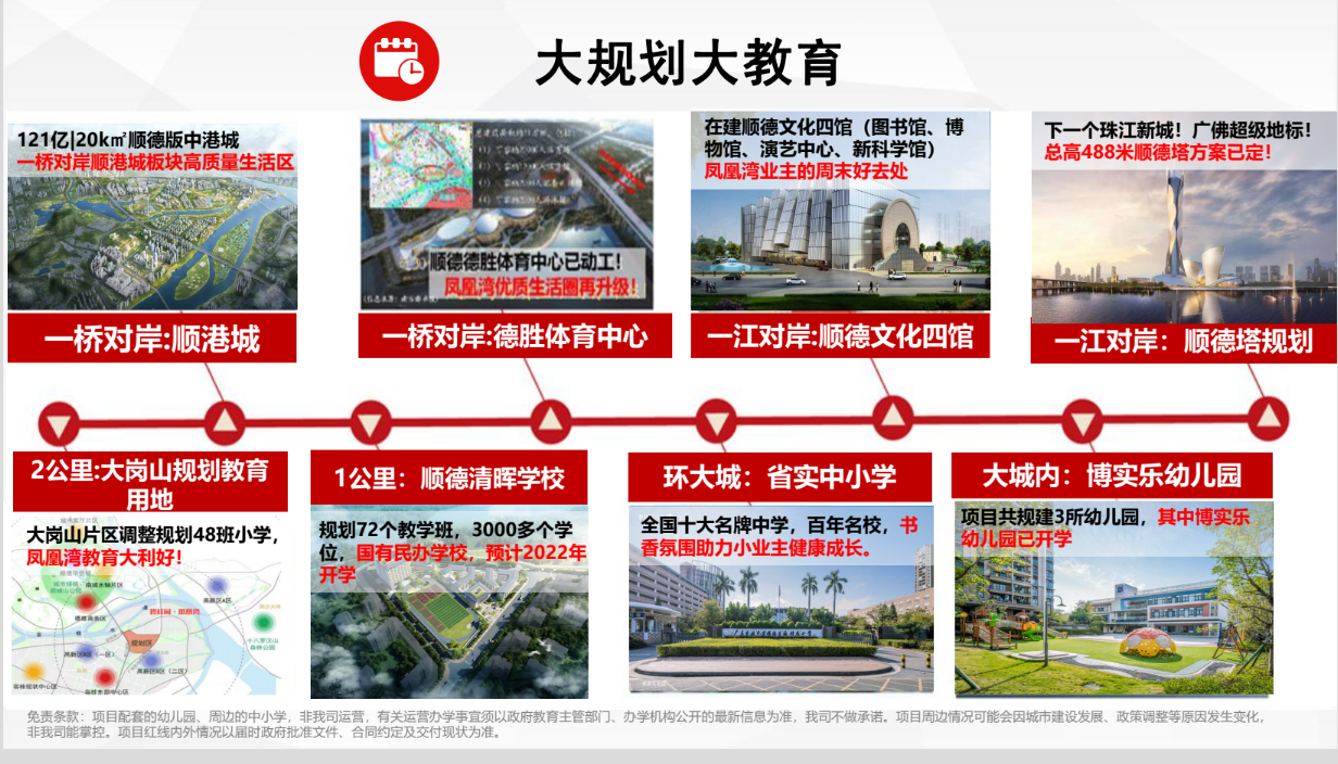 碧桂园凤凰湾