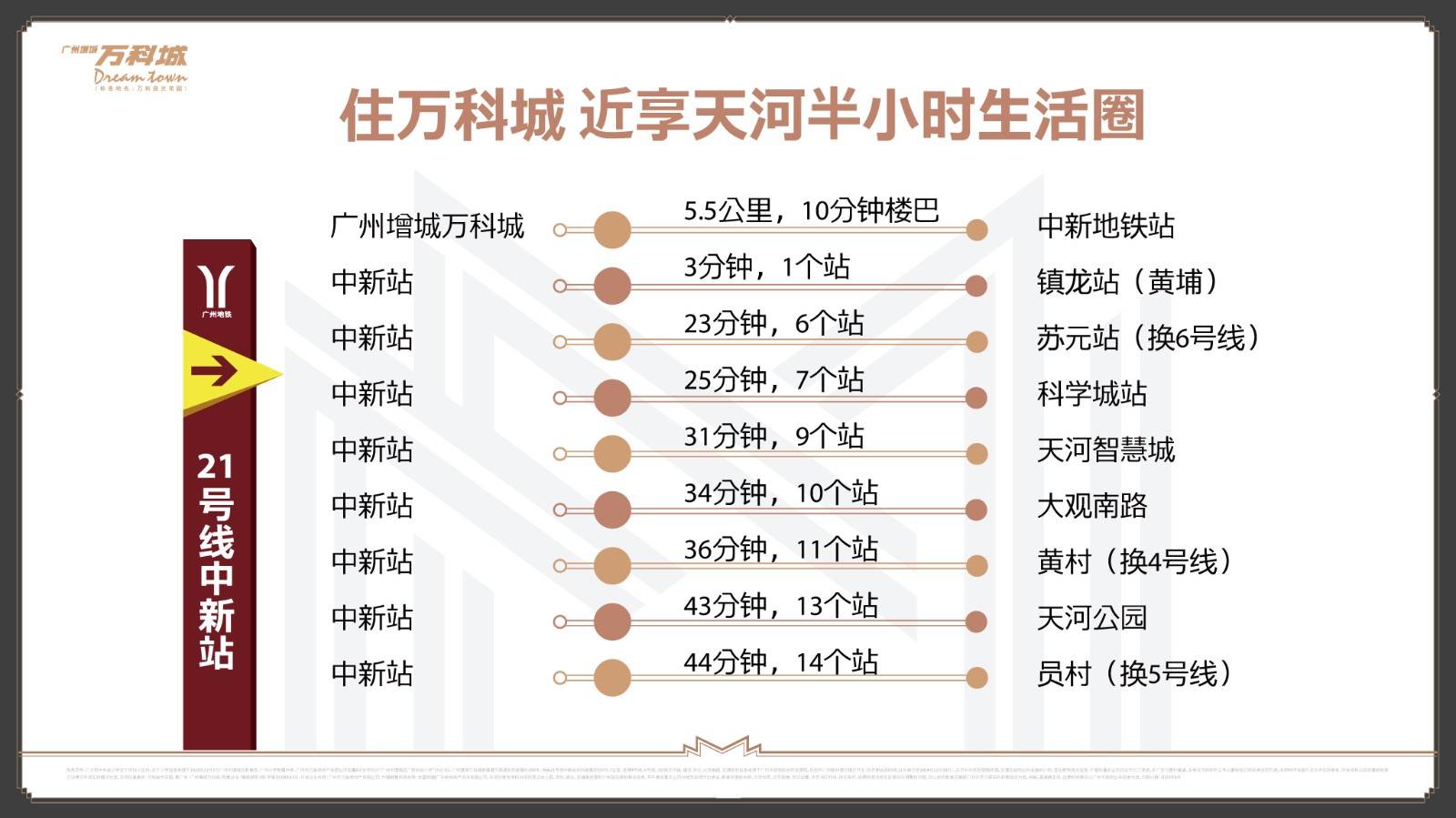 增城万科城
