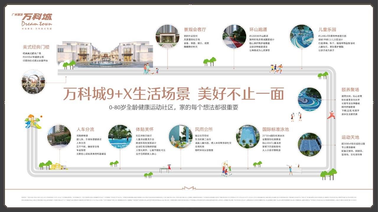 增城万科城