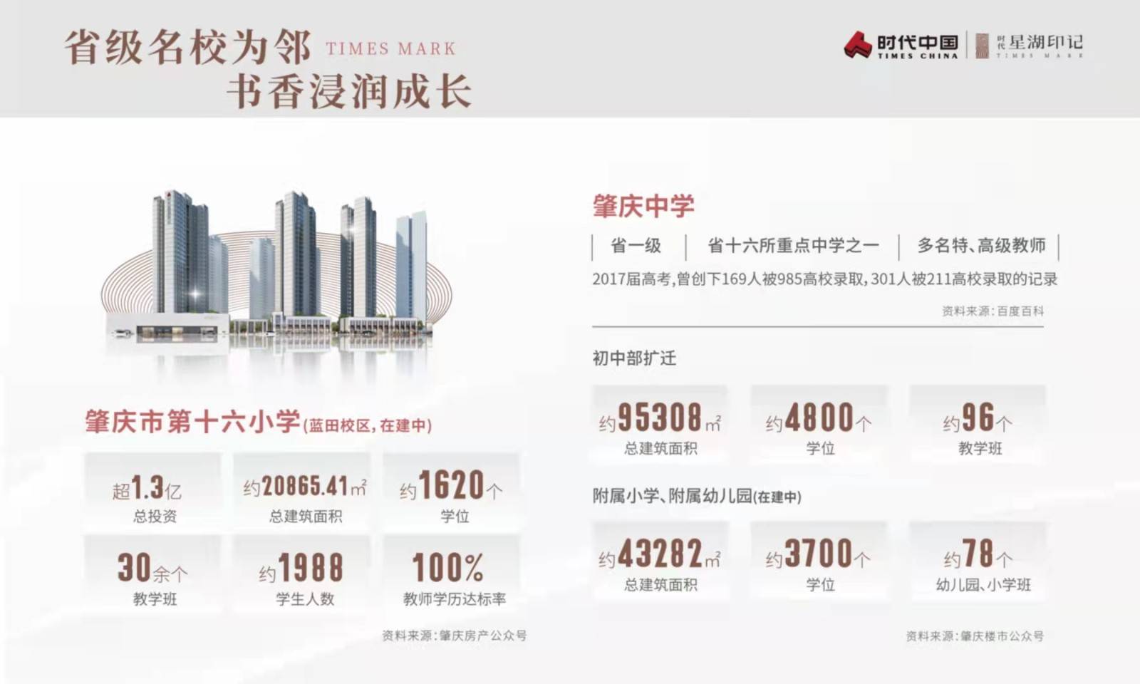 时代星湖印记