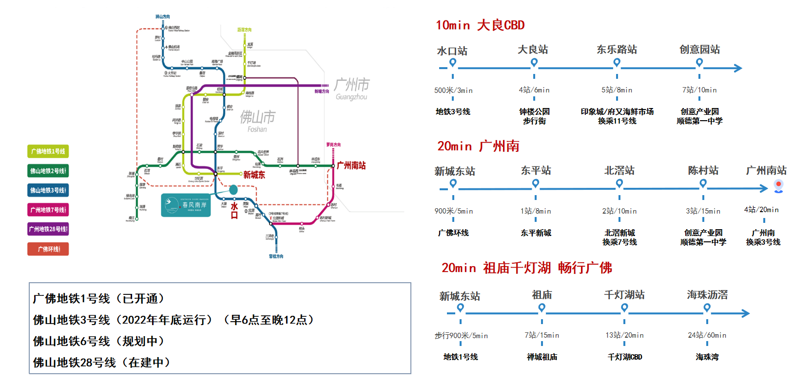 中南春风南岸