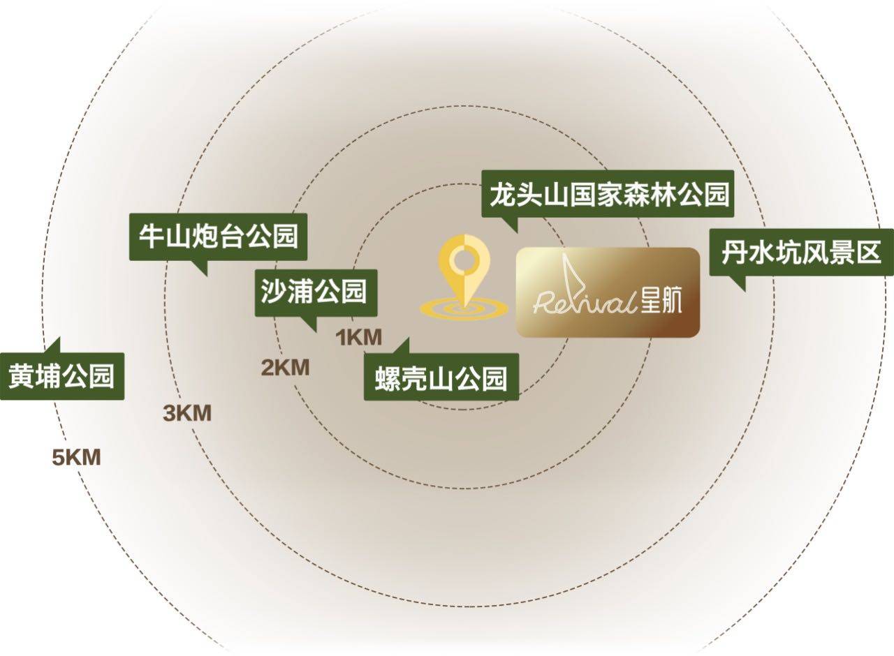 越秀星航TOD
