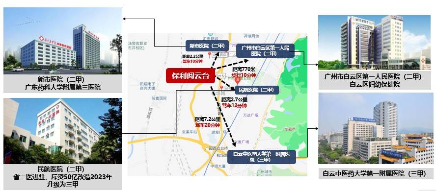 保利阅云台（广州）