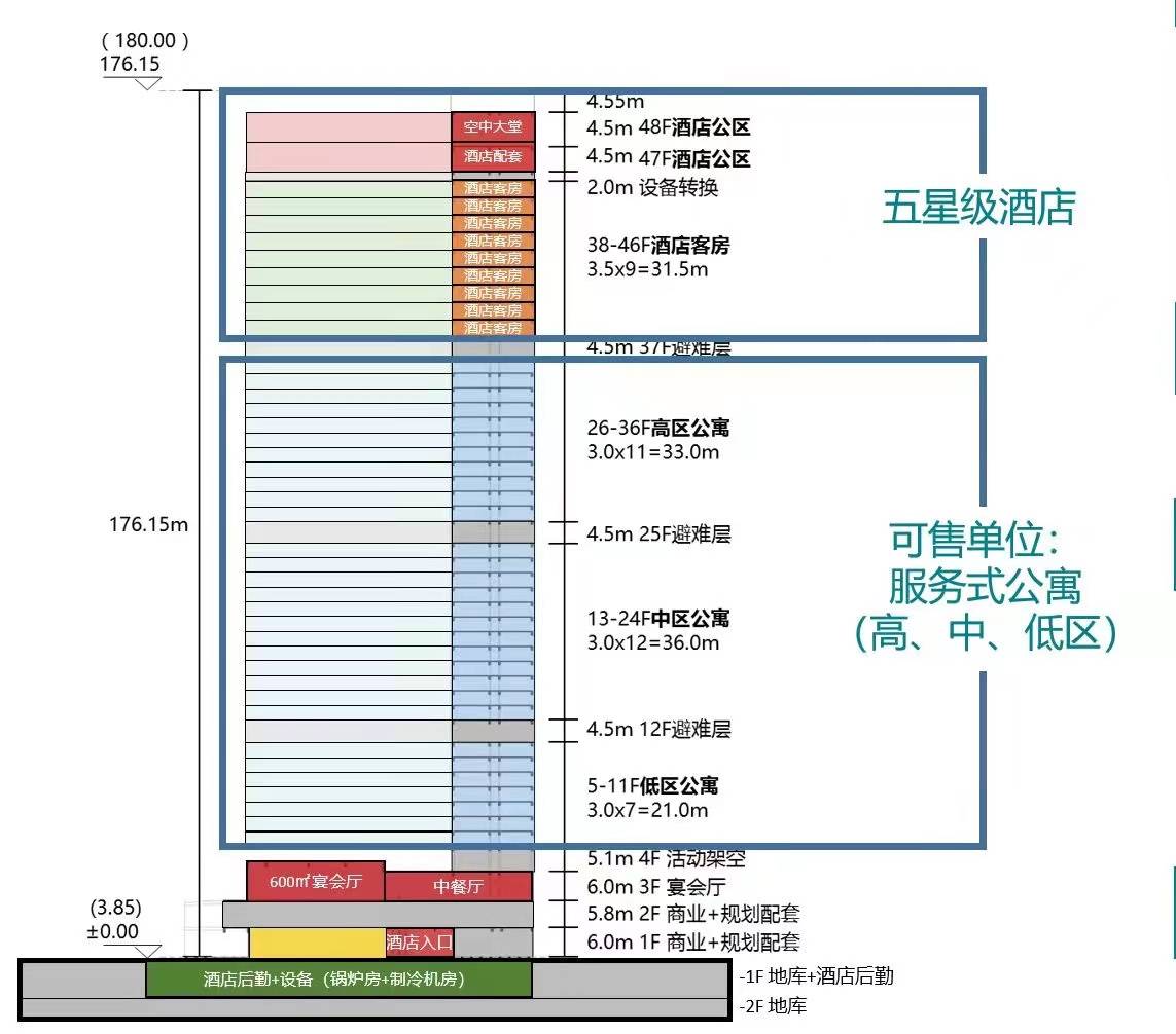 万科金融中心