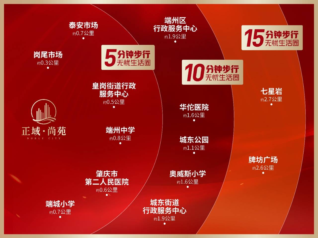 正域尚苑