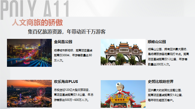 保利中悦A11