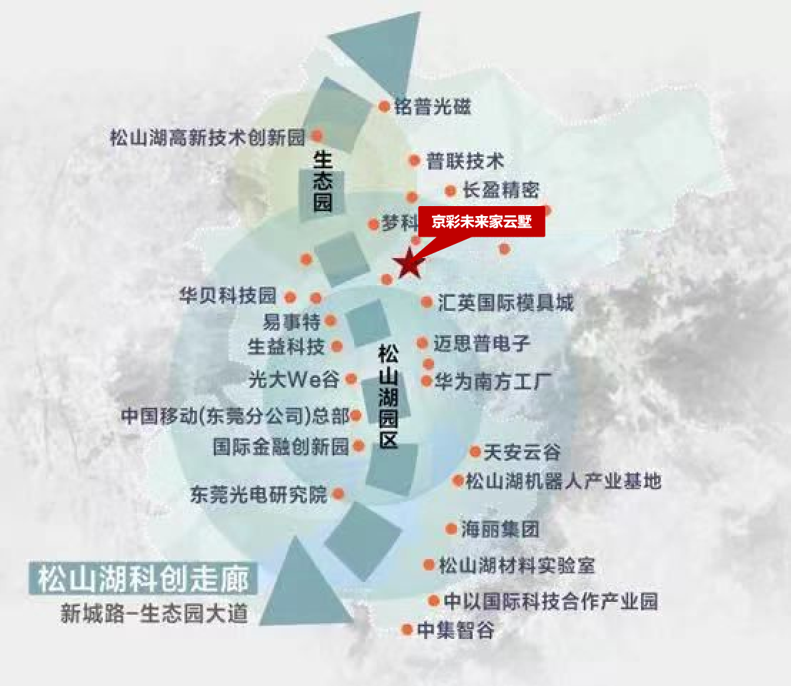京彩未来家云墅