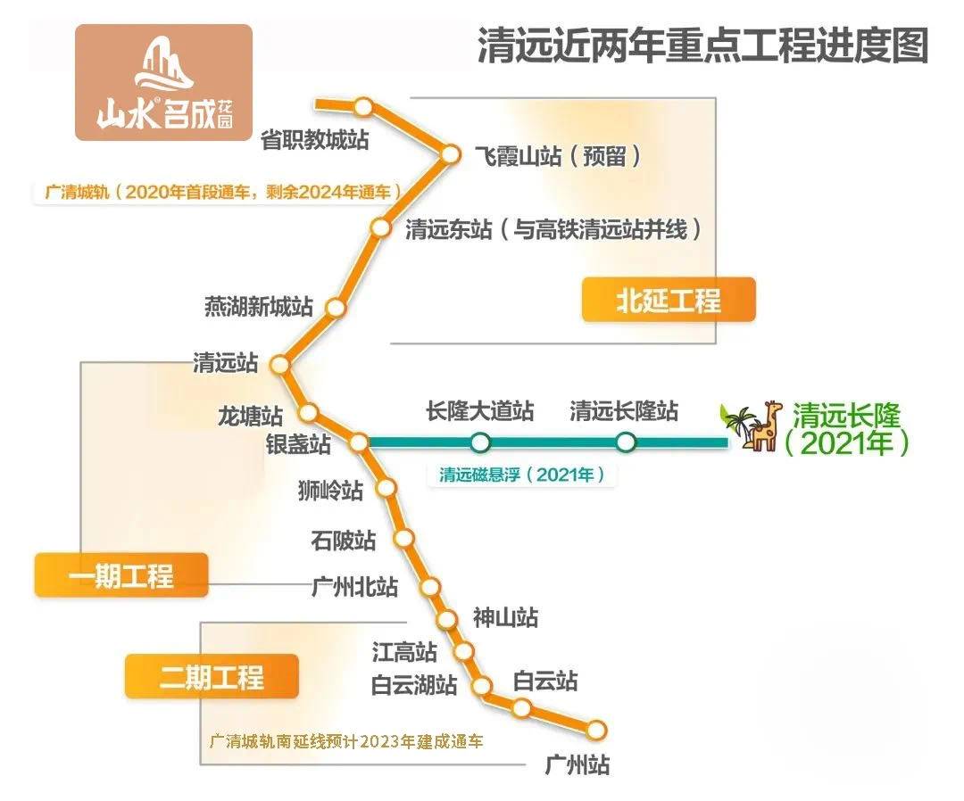 山水名成花园