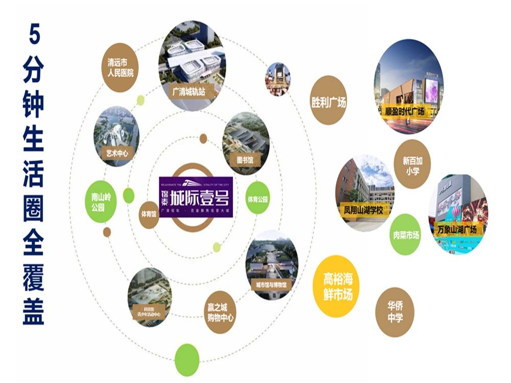 锦泰城际壹号