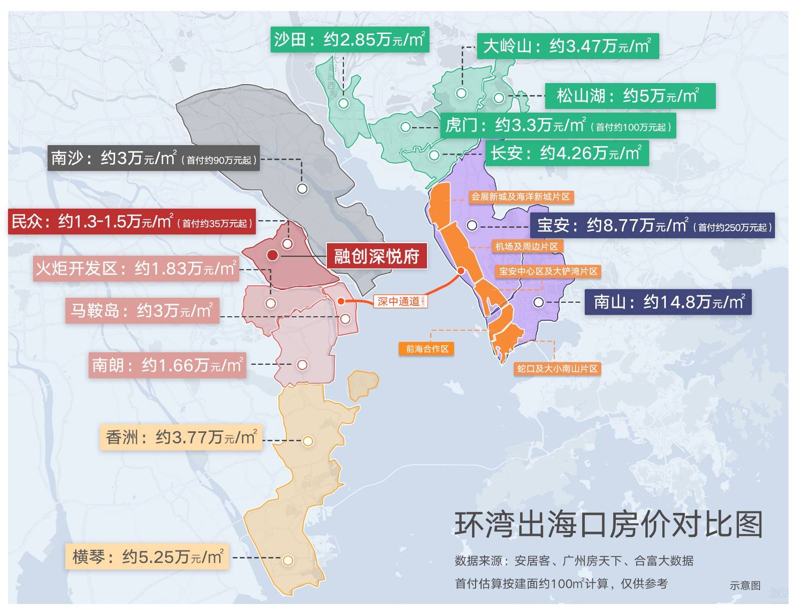 融创深悦府