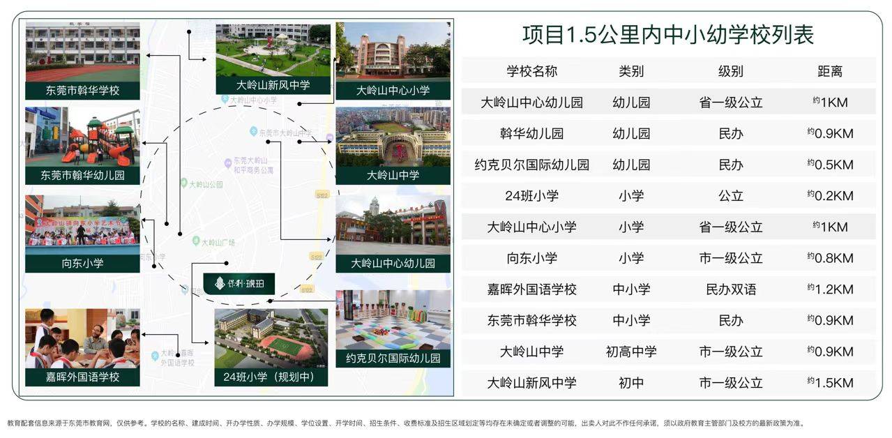 保利琥珀府