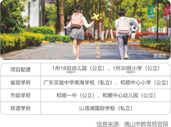 蓝光未来城