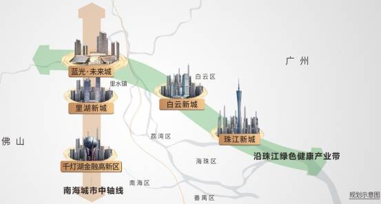 蓝光未来城