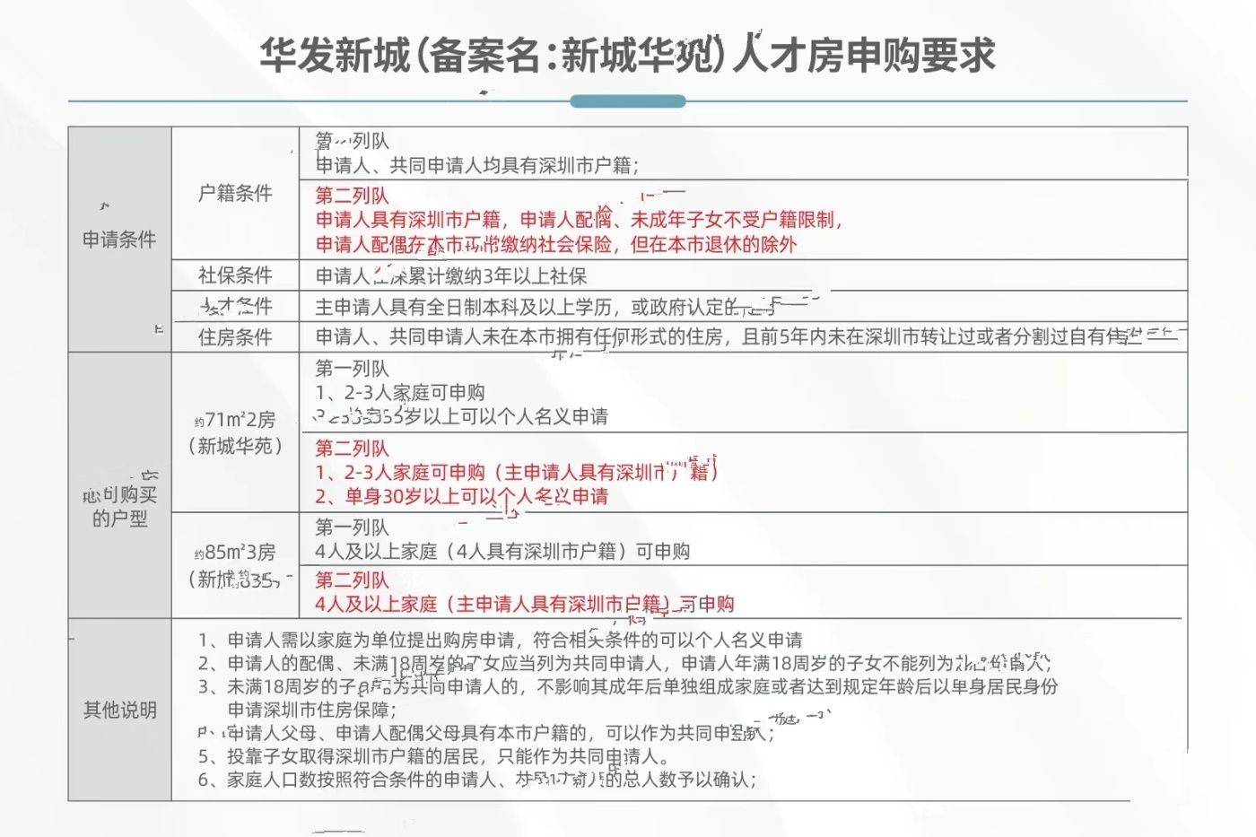 深圳前海华发冰雪世界华发新城