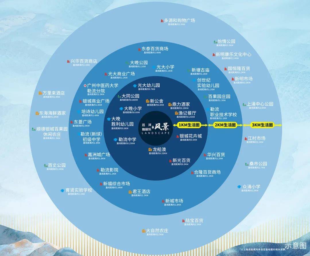 远洋雅居乐风景
