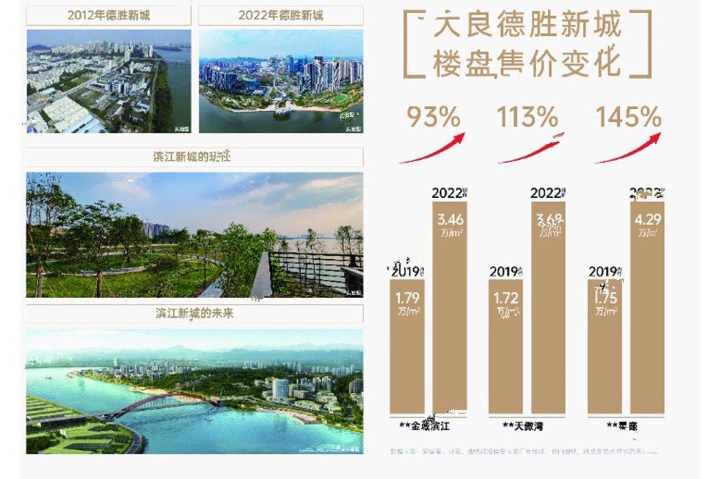 帝景湾