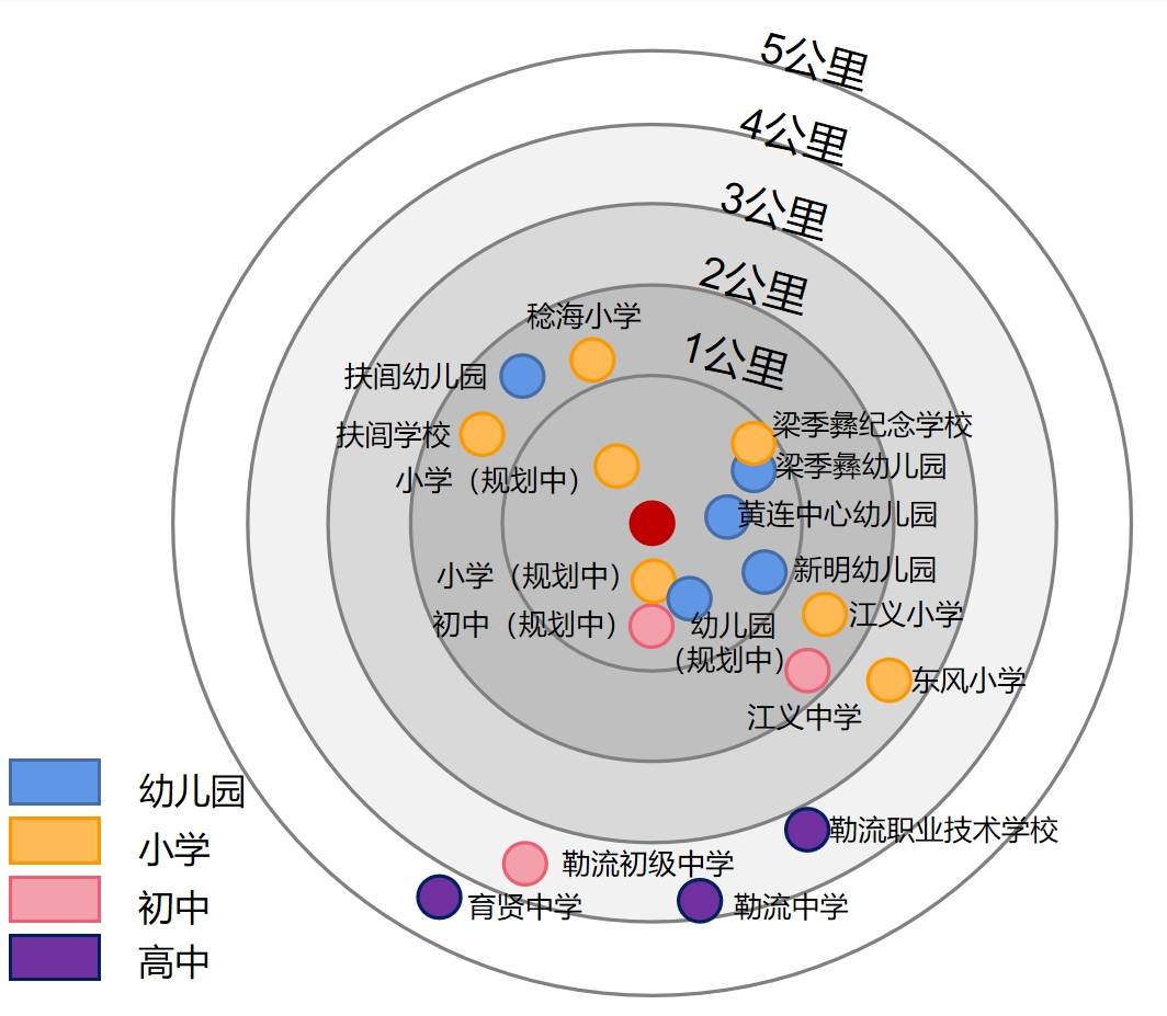 卓越蔚蓝星宸