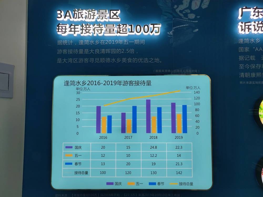 碧桂园水乡芳华