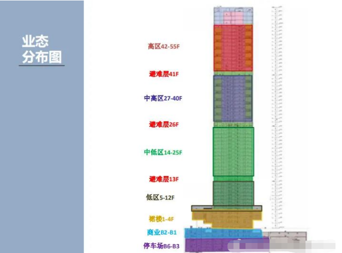 深铁置业大厦