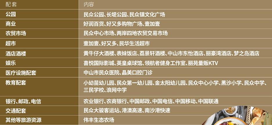 世光创建星樾荟