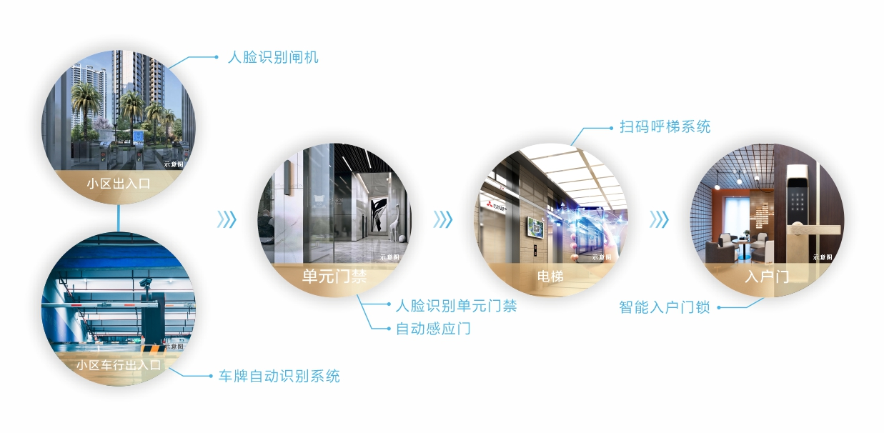 易丰云海