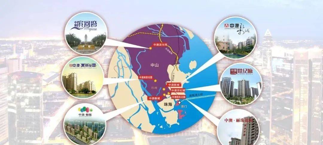 中澳滨河湾