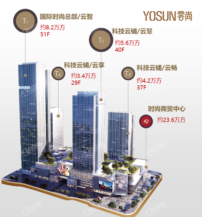 云尚&middot;武汉国际时尚中心