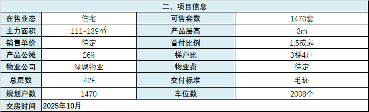 绿城&middot;梧桐里