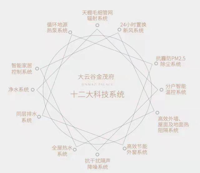 大云谷金茂府