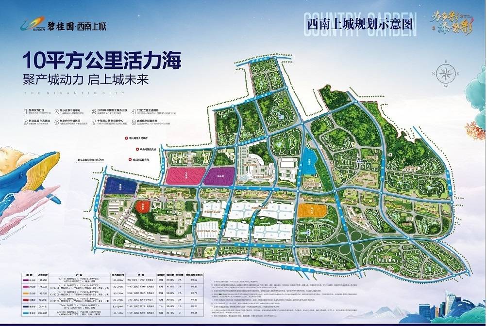 碧桂园西南上城