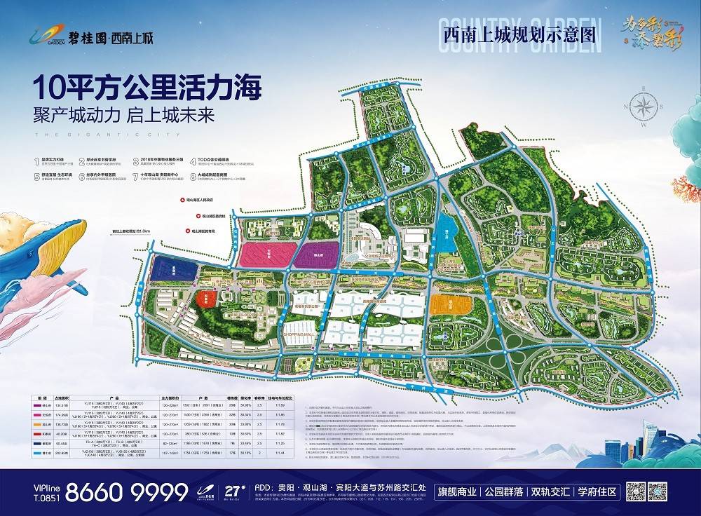 碧桂园西南上城