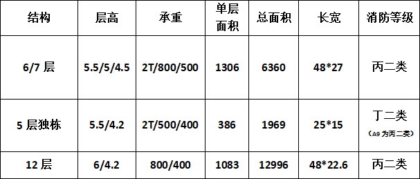 江海科技城
