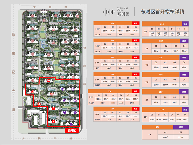 东时区