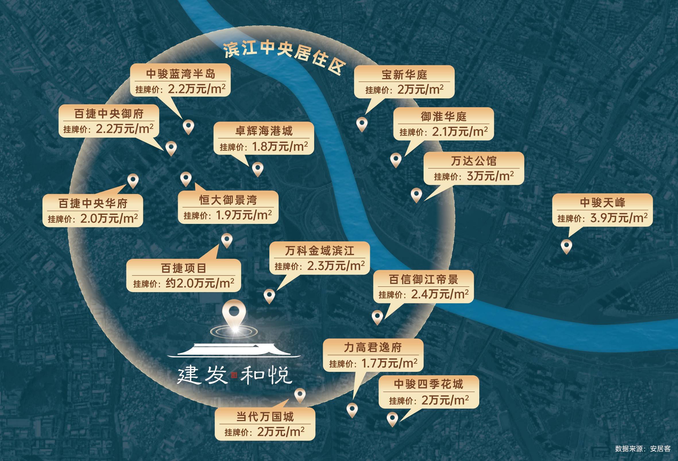 建发和悦