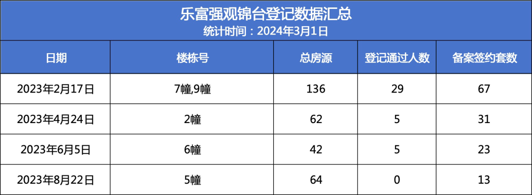 乐富强观锦台