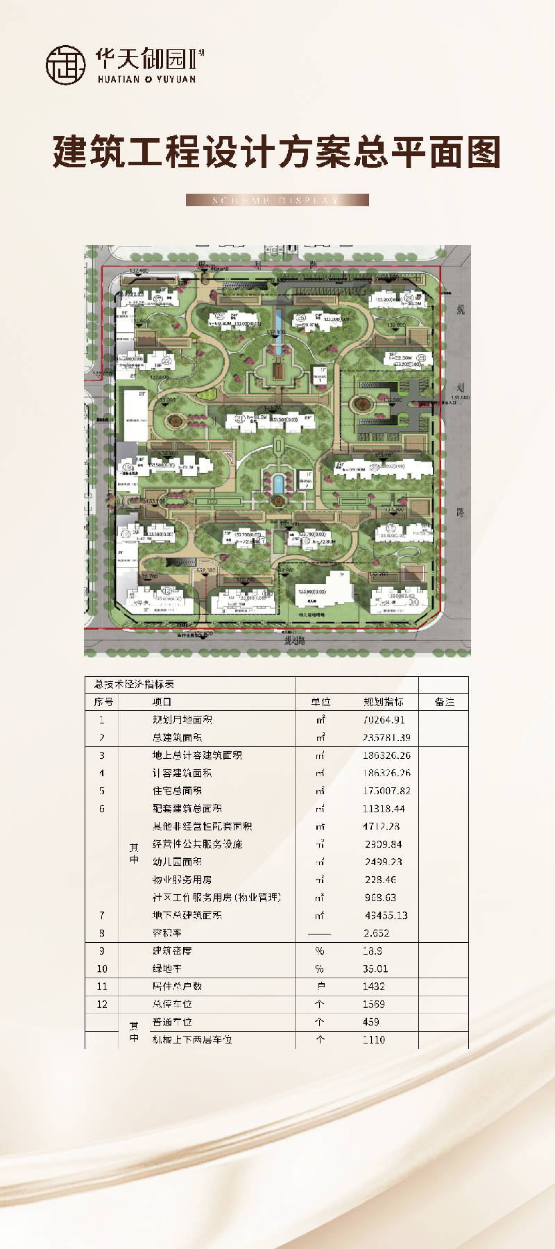 华天御园二期
