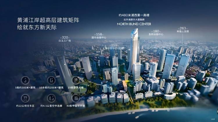 中粮北外滩壹号